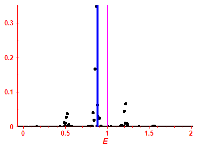 Strength function